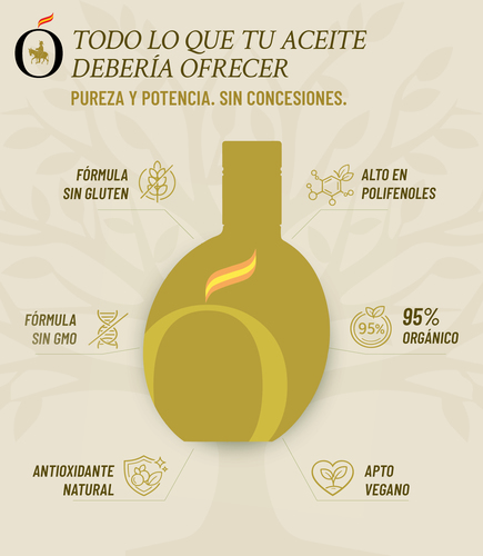 Extra Virgin Olive Oil DOP Campo de Montiel, Picual & Cornicabra Olive Variety